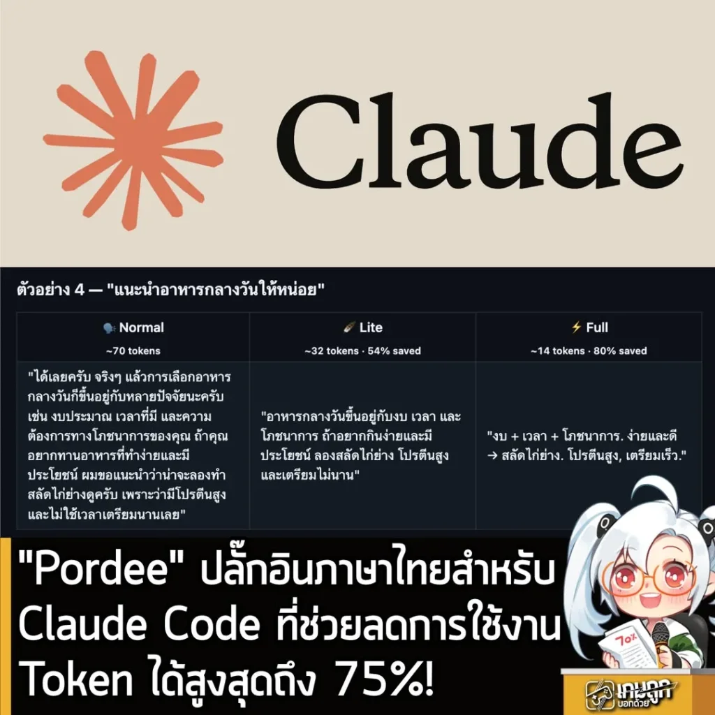 "Pordee" ปลั๊กอินภาษาไทยสำหรับClaude Code ที่ช่วยลดการใช้งาน Token ได้สูงสุดถึง 75%!