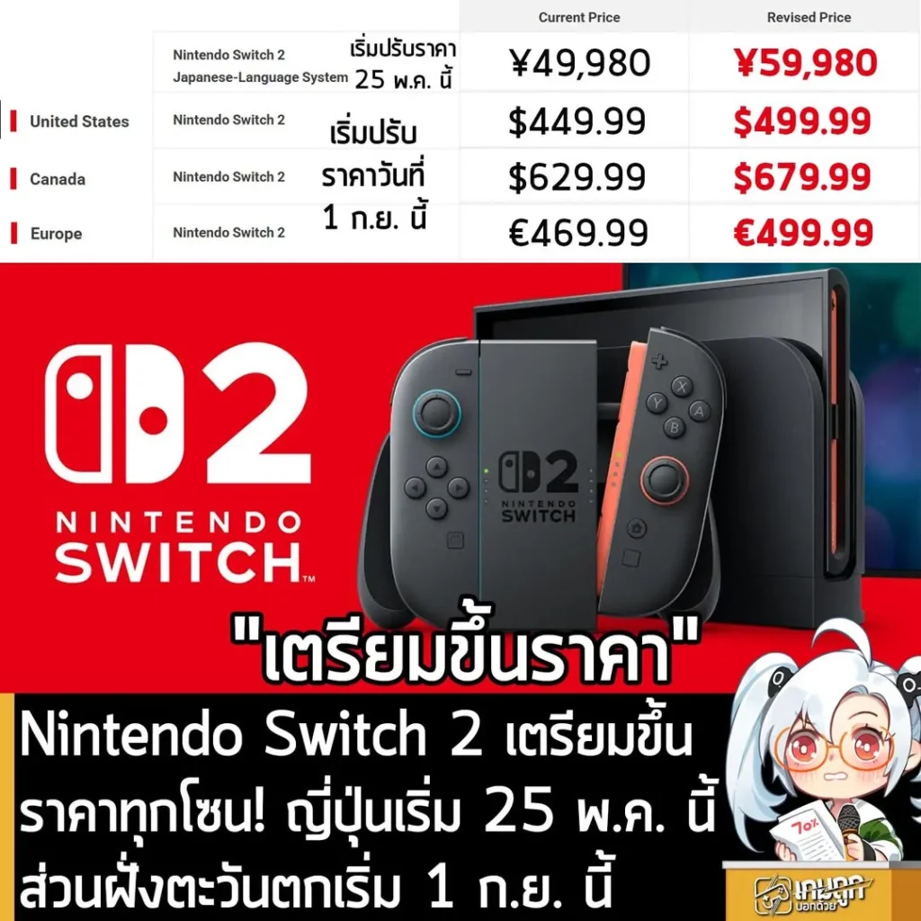 Nintendo Switch 2 เตรียมขึ้นราคาทุกโซน! ญี่ปุ่นเริ่ม 25 พ.ค. นี้ ส่วนฝั่งตะวันตกเริ่ม 1 ก.ย. นี้