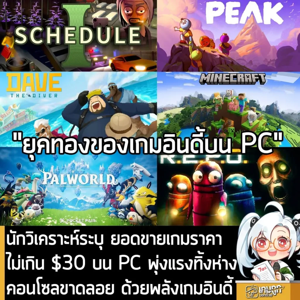 นักวิเคราะห์ระบุ ยอดขายเกมราคาไม่เกิน $30 บน PC พุ่งแรงทิ้งห่างคอนโซลขาดลอย ด้วยพลังเกมอินดี้