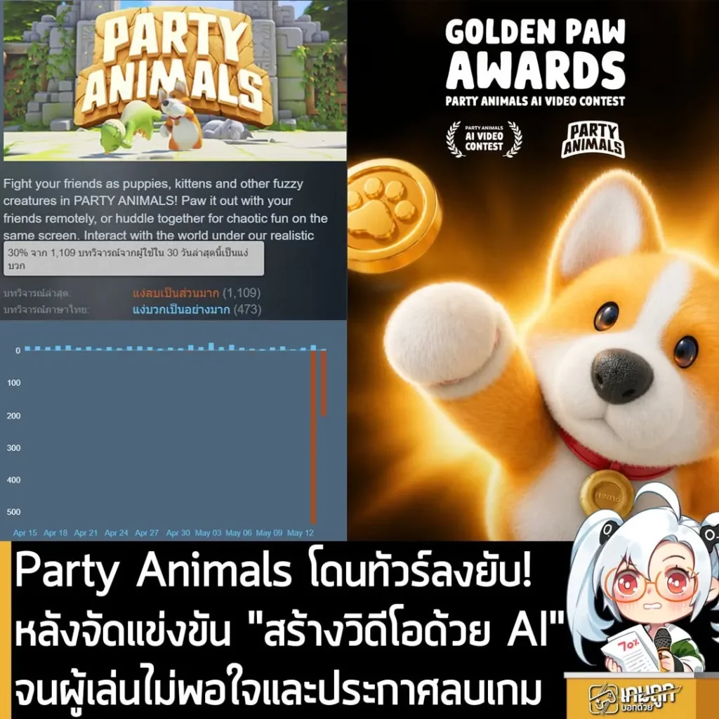 Party Animals โดนทัวร์ลงยับ! หลังจัดแข่งขัน "สร้างวิดีโอด้วย AI" จนผู้เล่นไม่พอใจและประกาศลบเกม