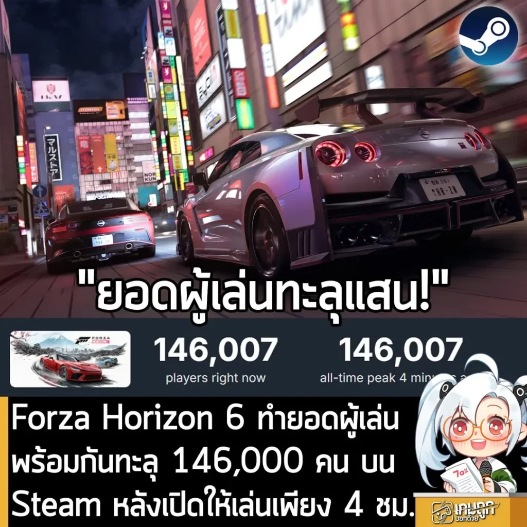 Forza Horizon 6 ทำยอดผู้เล่นพร้อมกันทะลุ 146,000 คน บน Steam หลังเปิดให้เล่นเพียง 4 ชม.