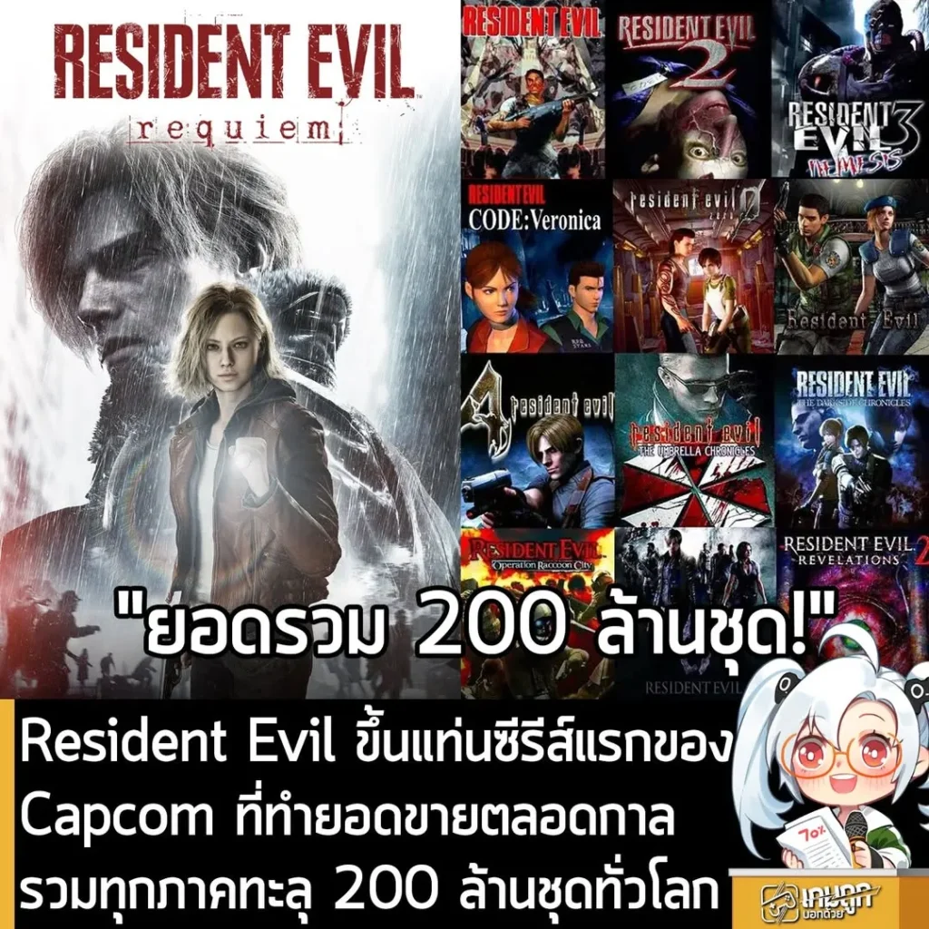 Resident Evil ขึ้นแท่นแฟรนไชส์แรกของ Capcom ที่ทำยอดขายรวมทุกภาคทะลุ 200 ล้านชุดทั่วโลก