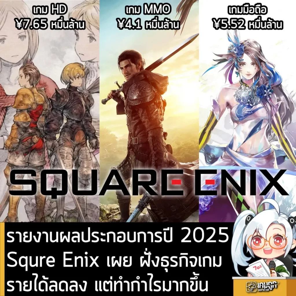 รายงานผลประกอบการปี 2025 Squre Enix เผย ฝั่งธุรกิจเกมรายได้ลดลง แต่ทำกำไรมากขึ้น