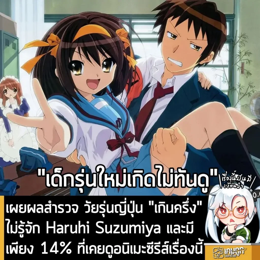 เผยผลสำรวจ วัยรุ่นญี่ปุ่น "เกินครึ่ง" ไม่รู้จัก Haruhi Suzumiya และมีเพียง 14% ที่เคยดูอนิเมะซีรีส์เรื่องนี้