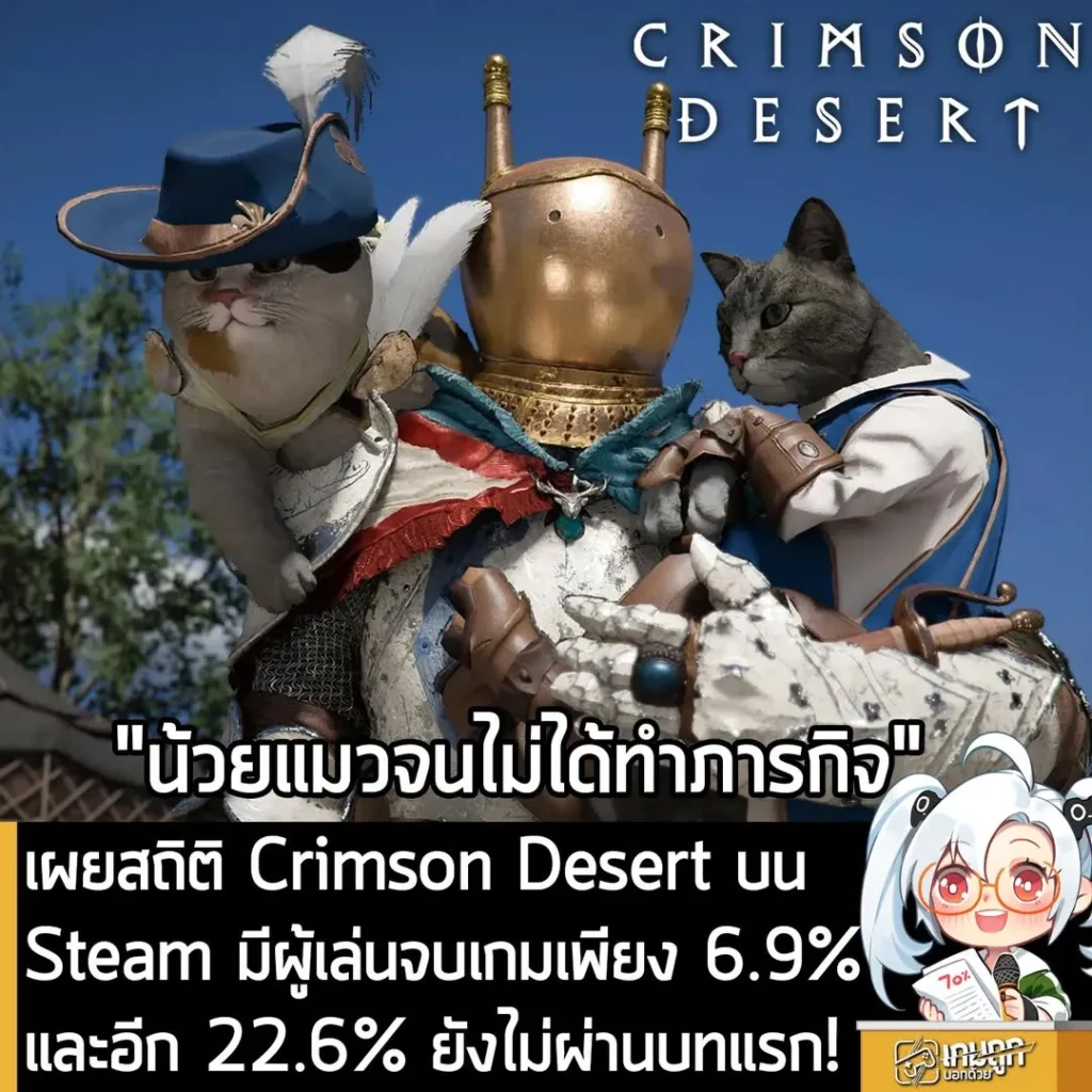 เผยสถิติ Crimson Desert บน Steam มีผู้เล่นจบเกมเพียง 6.9% และอีก 22.6% ยังไม่ผ่านบทแรก!