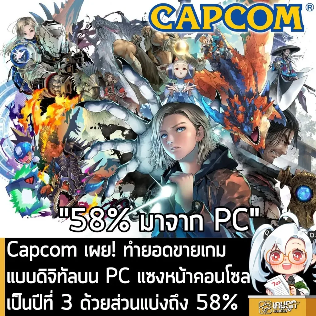 Capcom เผย! ทำยอดขายเกมแบบดิจิทัลบน PC แซงหน้าคอนโซลเป็นปีที่ 3 ด้วยส่วนแบ่งถึง 58%