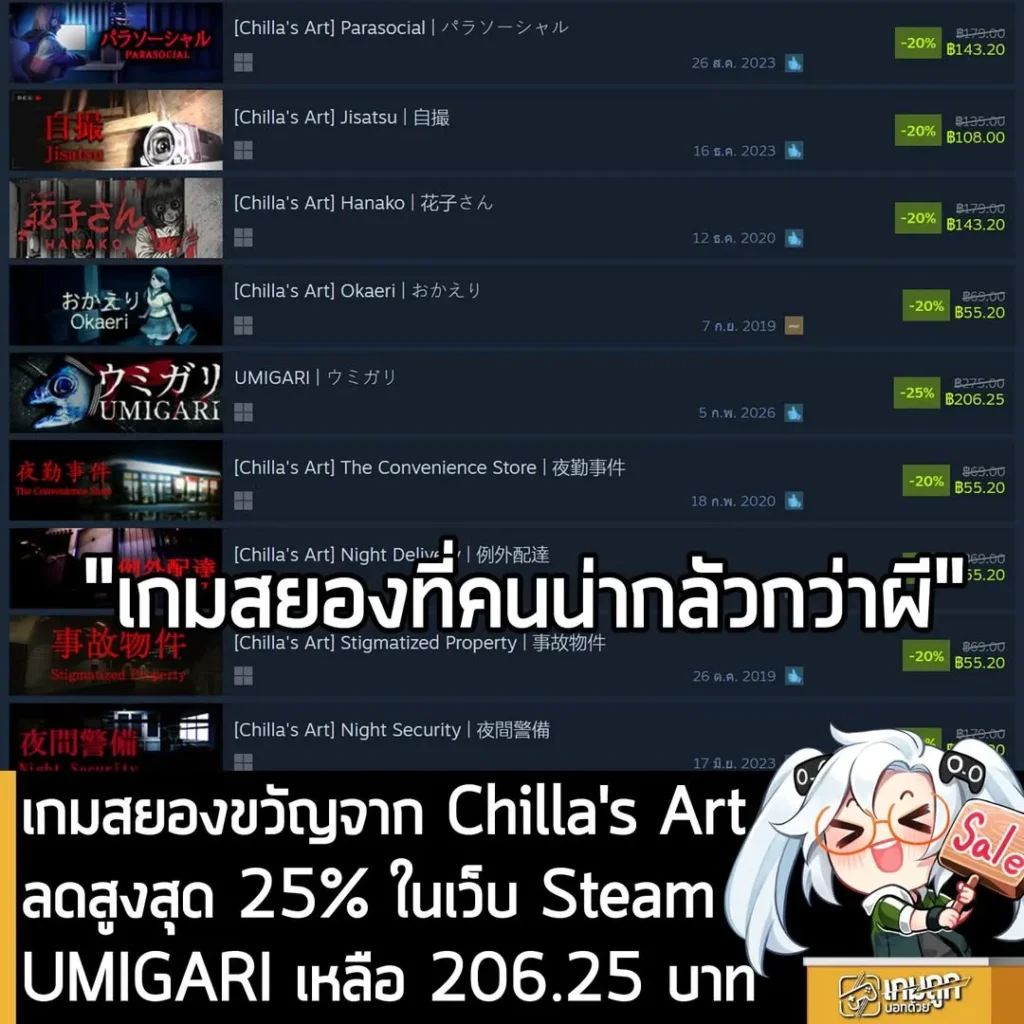 เกมอินดี้แนวสยองขวัญจาก Chilla's Art ลดราคาสูงสุด 25% ในเว็บ Steam เหลือราคาดังนี้