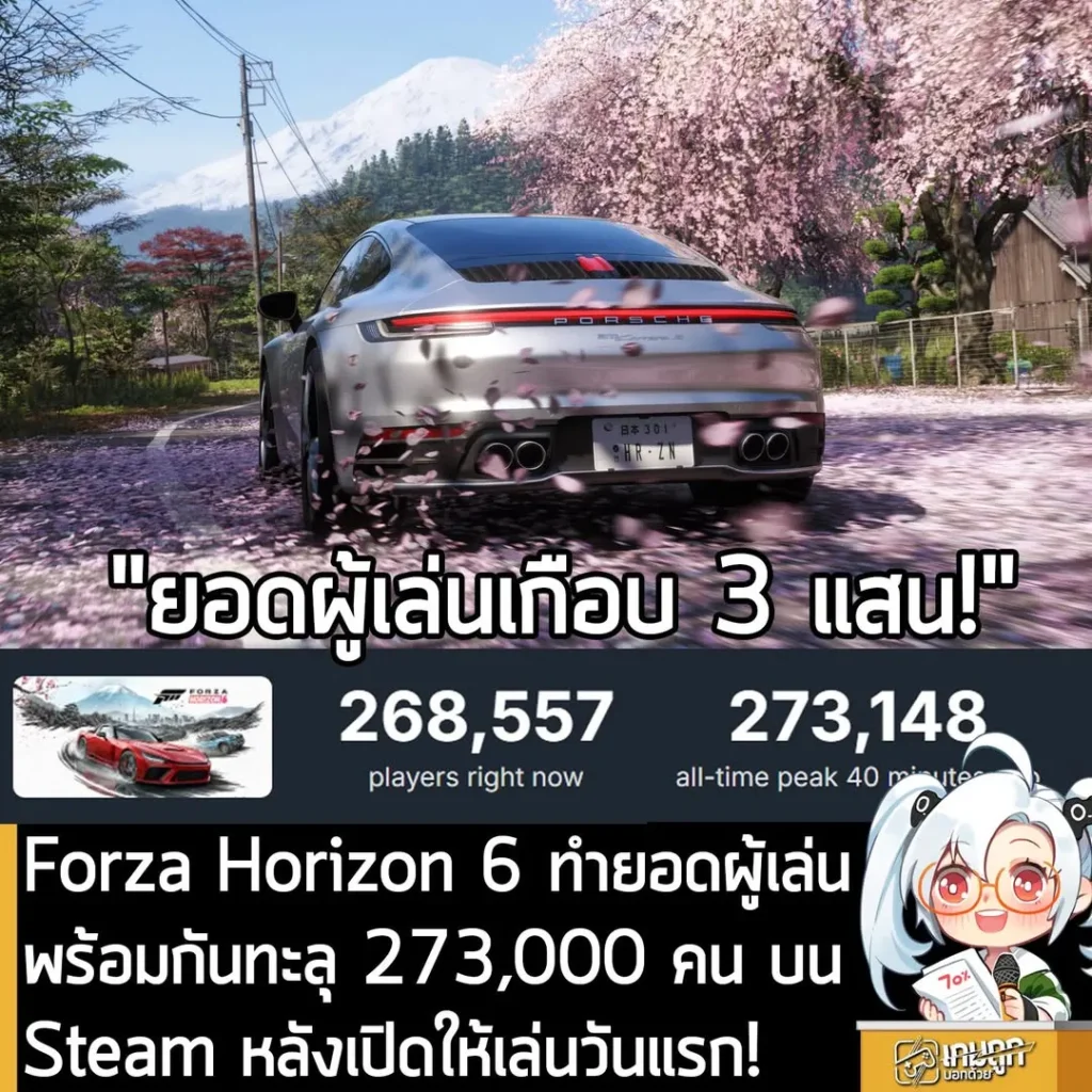 Forza Horizon 6 ทำยอดผู้เล่นพร้อมกันทะลุ 273,000 คน บน Steam หลังเปิดให้เล่นวันแรก!