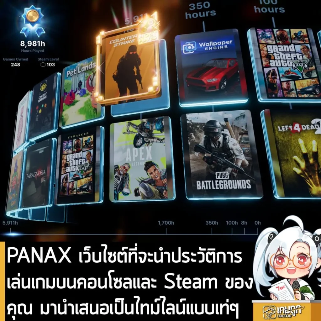 PANAX เว็บไซต์ที่จะนำประวัติการเล่นเกมบนคอนโซลและ Steam ของคุณ มานำเสนอเป็นไทม์ไลน์แบบเท่ๆ