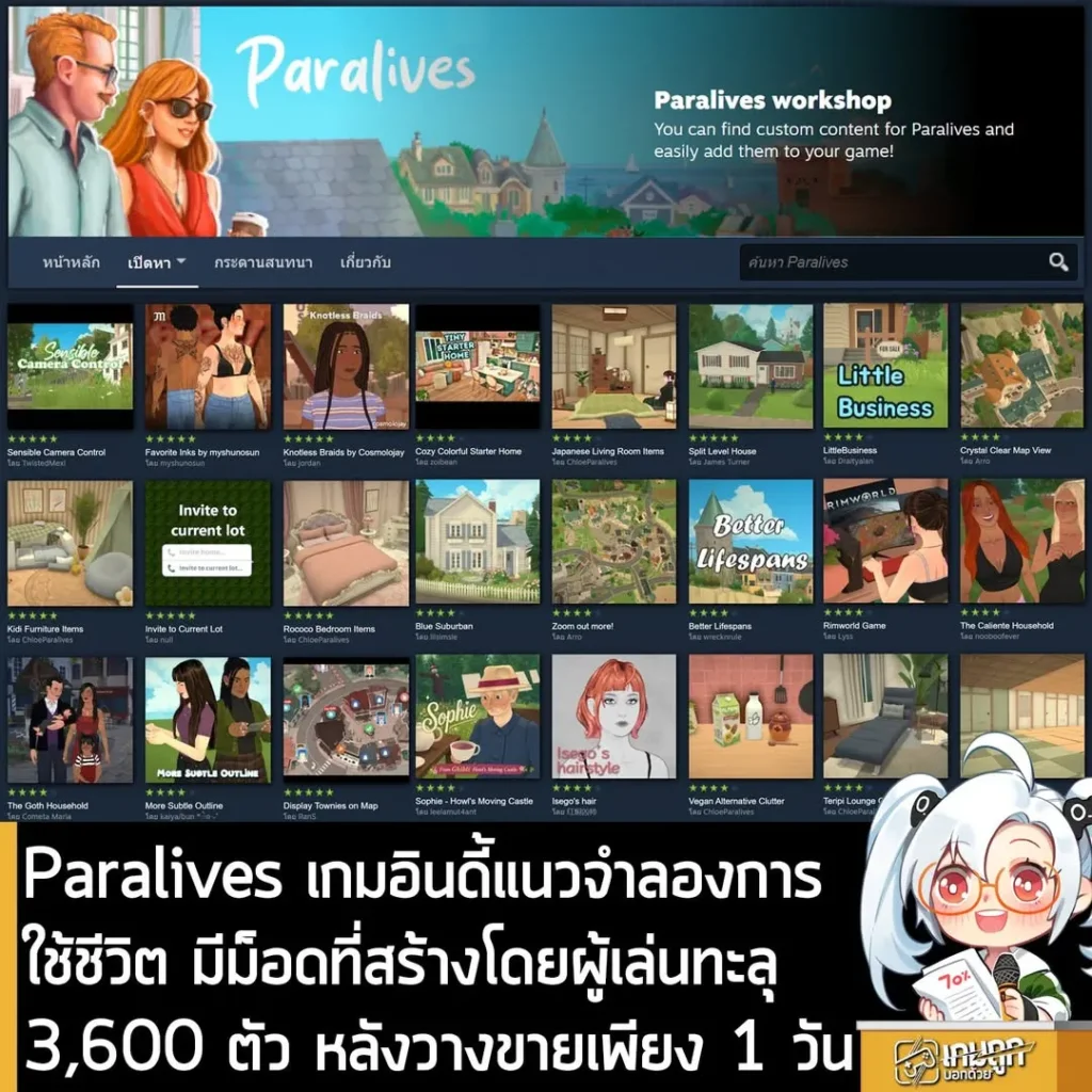Paralives เกมอินดี้แนวจำลองการใช้ชีวิต มีม็อดที่สร้างโดยผู้เล่นทะลุ 3,600 ตัว หลังวางขายเพียง 1 วัน
