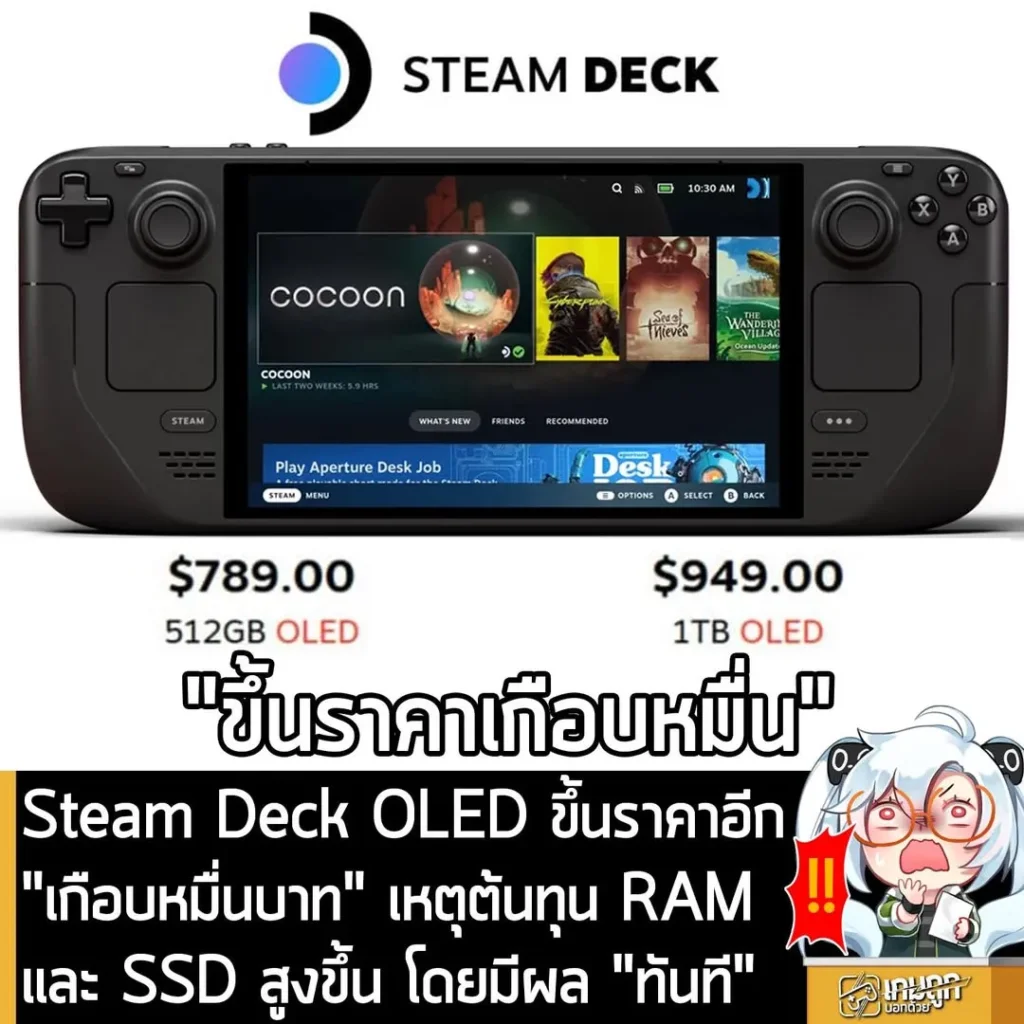 Steam Deck OLED ขึ้นราคาอีก "เกือบหมื่นบาท" เหตุต้นทุน RAM และ SSD สูงขึ้น โดยมีผล "ทันที"
