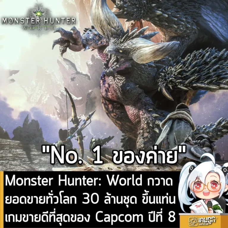 Monster Hunter World ทำยอดขายทั่วโลก 30 ล้านชุด รั้งตำแหน่งเกมขายดีที่สุดของ Capcom ปีที่ 8