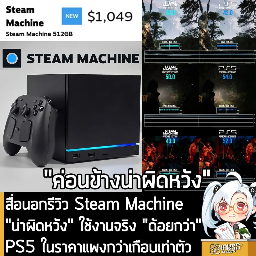 สื่อนอกรีวิว Steam Machine "น่าผิดหวัง" ใช้งานจริง "ด้อยกว่า" PS5 ในราคาแพงกว่าเกือบเท่าตัว