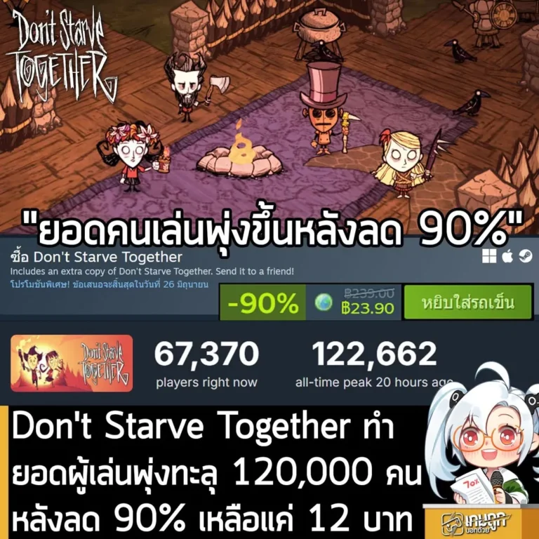Don't Starve Together ทำยอดผู้เล่นพุ่งทะลุ 120,000 คน หลังลด 90% เหลือแค่ 12 บาท