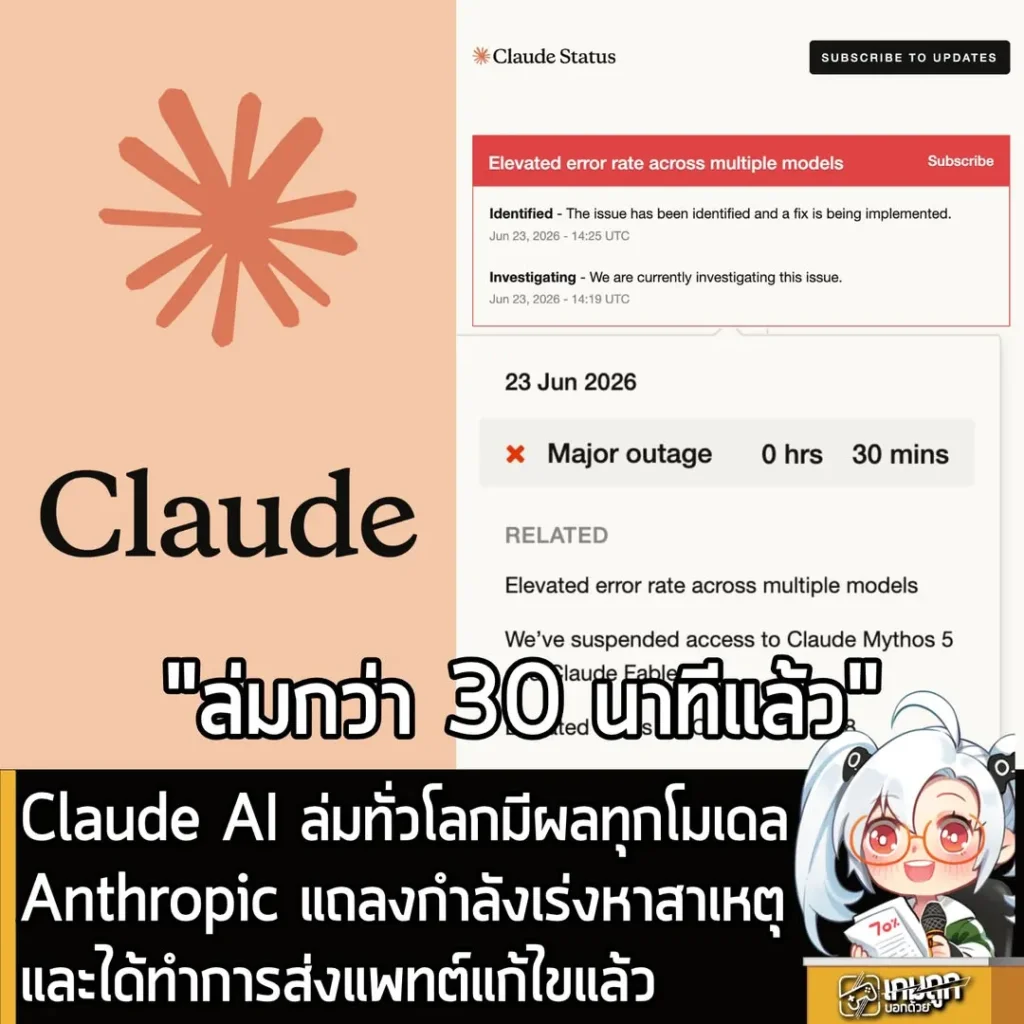 Claude AI ล่มทั่วโลก มีผลทุกโมเดล Anthropic แถลงกำลังเร่งหาสาเหตุและได้ทำการส่งแพทต์แก้ไขแล้ว