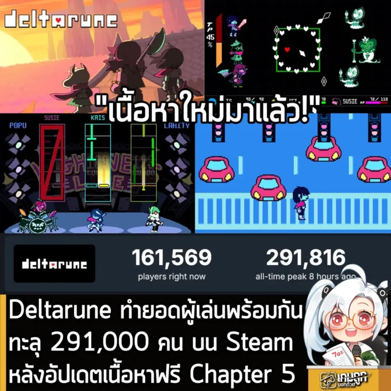 Deltarune ทำยอดผู้เล่นพร้อมกันทะลุ 291,000 คน บน Steam หลังอัปเดตเนื้อหาฟรี Chapter 5 เมื่อวานนี้
