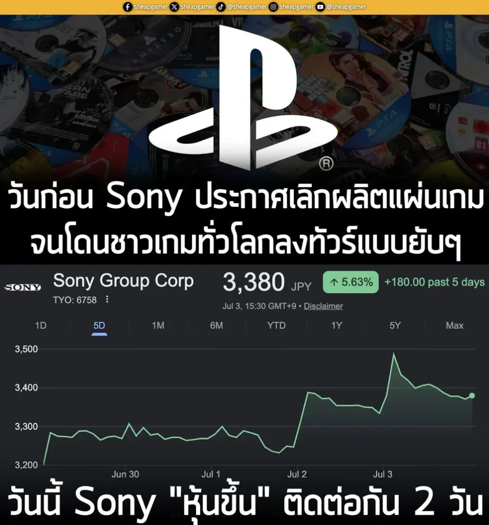 ประกาศเลิกผลิตแผ่นเกมจนโดนชาวเกมทัวร์ลง แต่หุ้นขึ้น 2 วันติดไปเลยเบิ้มๆ