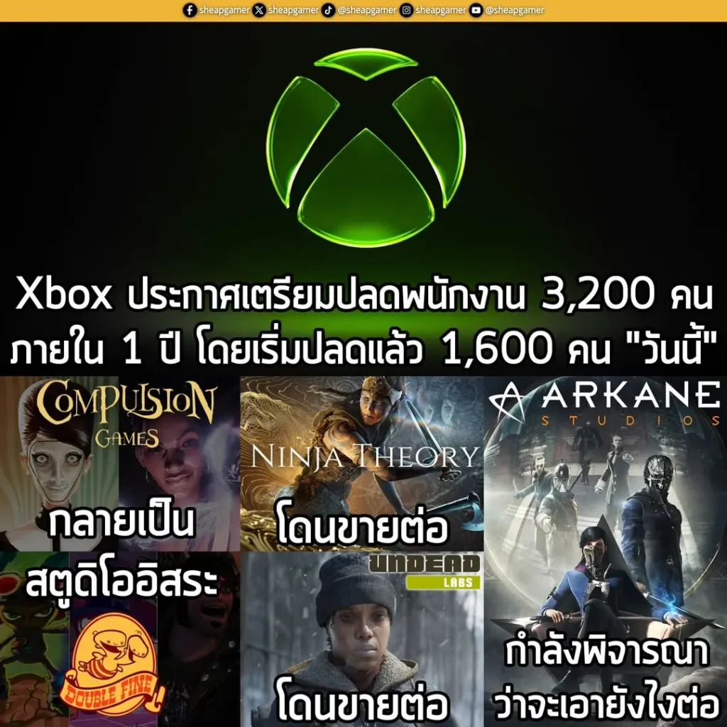 Xbox ประกาศเตรียมปลดพนักงาน 3,200 คน ภายใน 1 ปี โดยเริ่มปลดแล้ว 1,600 คน "วันนี้" พร้อมเผยชะตากรรมของ 5 สตูดิโอในมือ