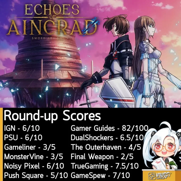 รวมคะแนนรอบสื่อ Echoes of Aincrad