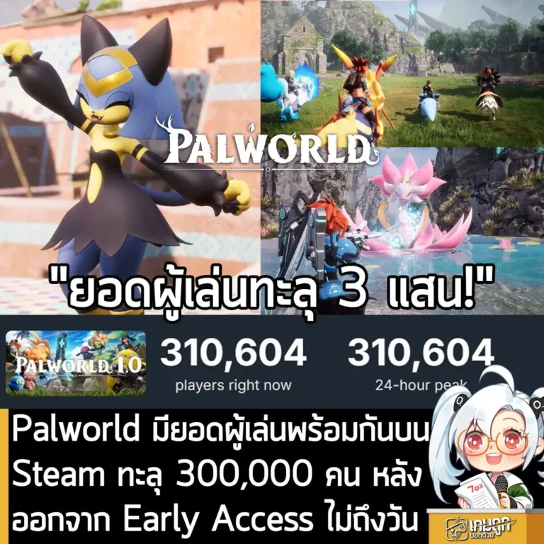 Palworld มียอดผู้เล่นพร้อมกันบน Steam ทะลุ 300,000 คน หลังออกจาก Early Access ไม่ถึงวัน