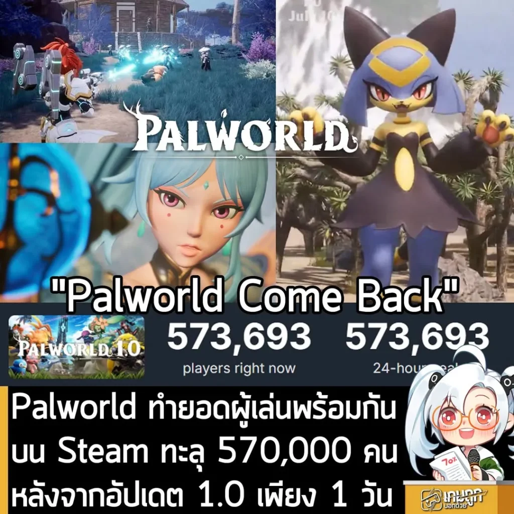 Palworld ทำยอดผู้เล่นพร้อมกันบน Steam ทะลุ 570,000 คน หลังอัปเดต 1.0 เพียง 1 วัน