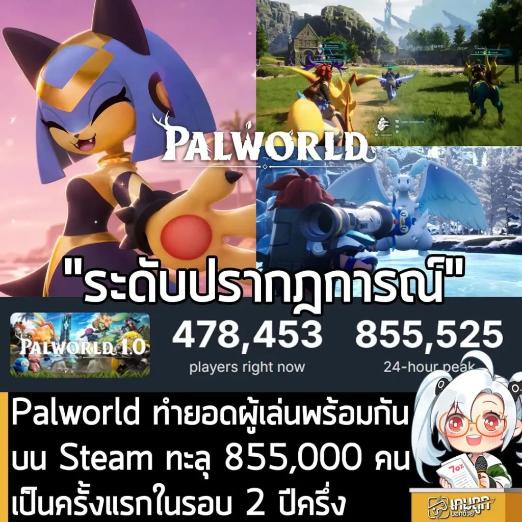Palworld ทำยอดผู้เล่นพร้อมกันบน Steam ทะลุ 855,000 คน เป็นครั้งแรกในรอบ 2 ปีครึ่ง
