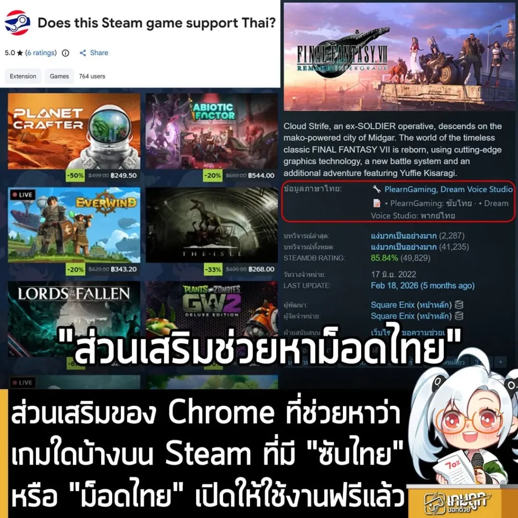 ส่วนเสริมของ Chrome ที่ช่วยหาว่าเกมใดบ้างบน Steam ที่มี "ซับไทย"หรือ "ม็อดไทย" เปิดให้ใช้งานฟรีแล้ว