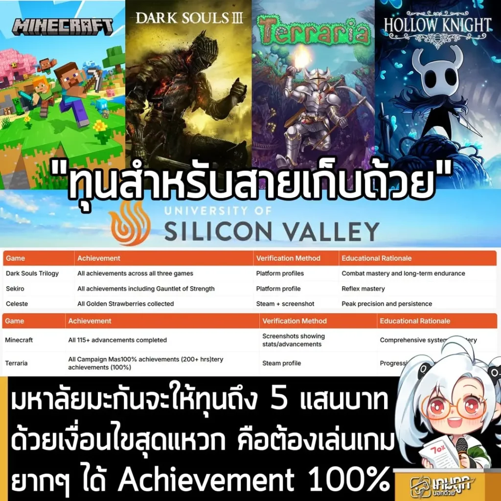 มหาลัยมะกันจะให้ทุนถึง 5 แสนบาทด้วยเงื่อนไขสุดแหวก คือต้องเล่นเกมยากๆ ได้ Achievement 100%