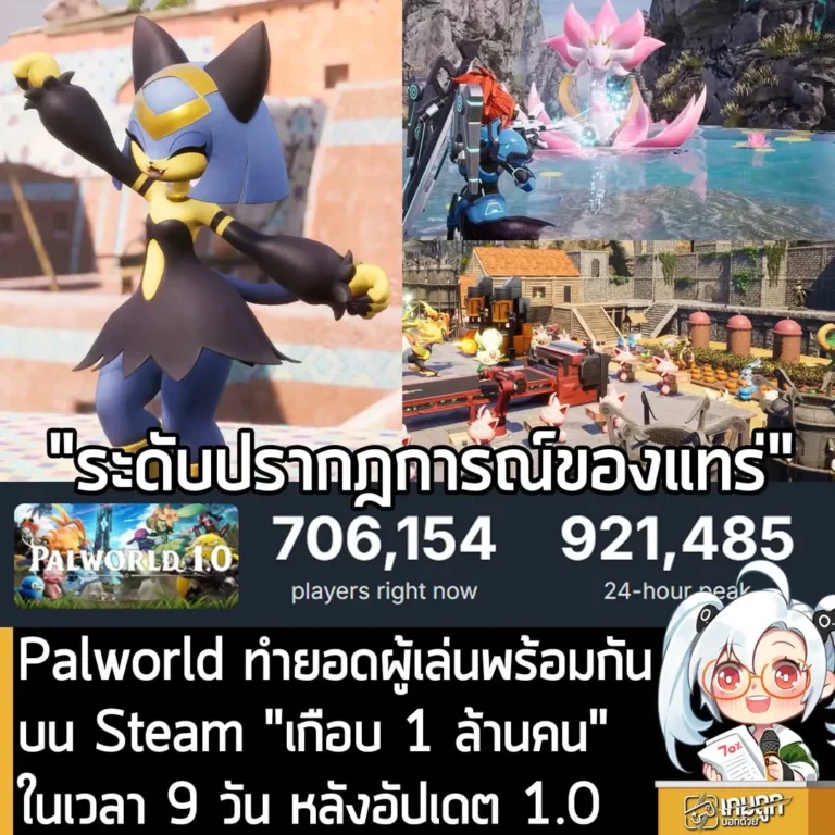 Palworld ทำยอดผู้เล่นพร้อมกันบน Steam "เกือบ 1 ล้านคน" ในเวลา 9 วัน หลังอัปเดต 1.0